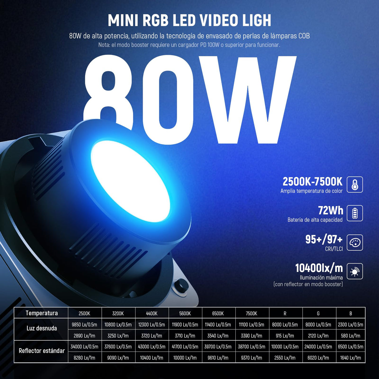 NEEWER HB80C RGBWW Luz Vídeo LED con Batería Incorporada 72Wh y PD 100W Carga Rápida, 80W Mini RGB COB Iluminación Salida Continua Foco Portátil con Montaje Bowens 2500K-7500K, 10400lux/m, 18 Efectos
