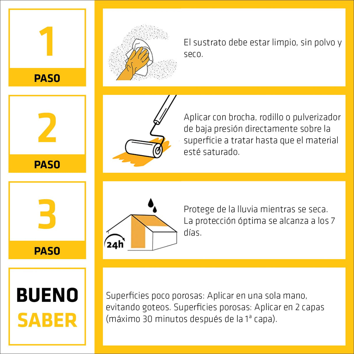 SIKA - Impregnación protectora para superficies porosas - Sikagard 790 All in One Protect - Fachadas, pavimentos y cubiertas - Interior y exterior - 20L