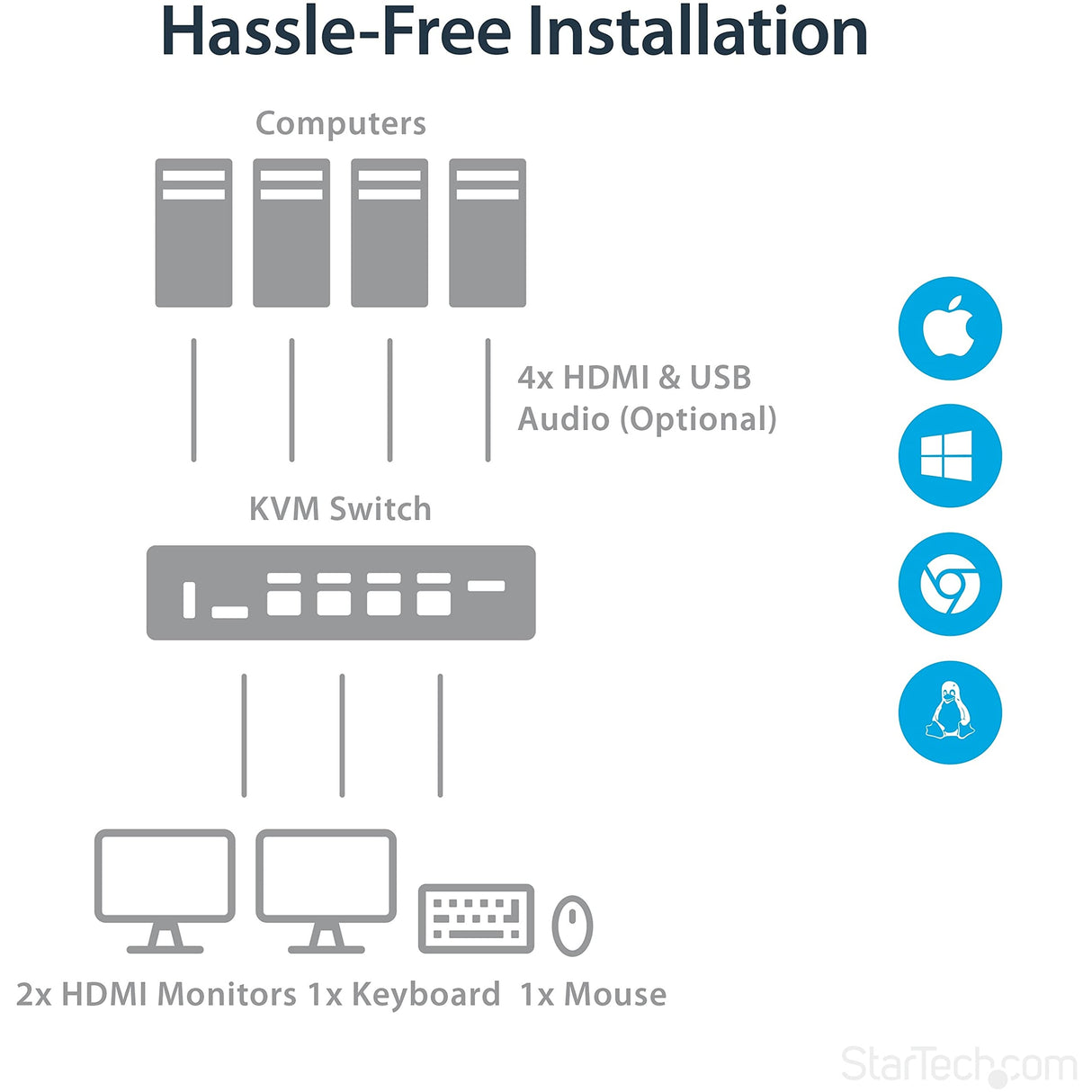 StarTech.com Switch Conmutador KVM de 4 Puertos HDMI - 4K de 30Hz - de Pantalla Doble
