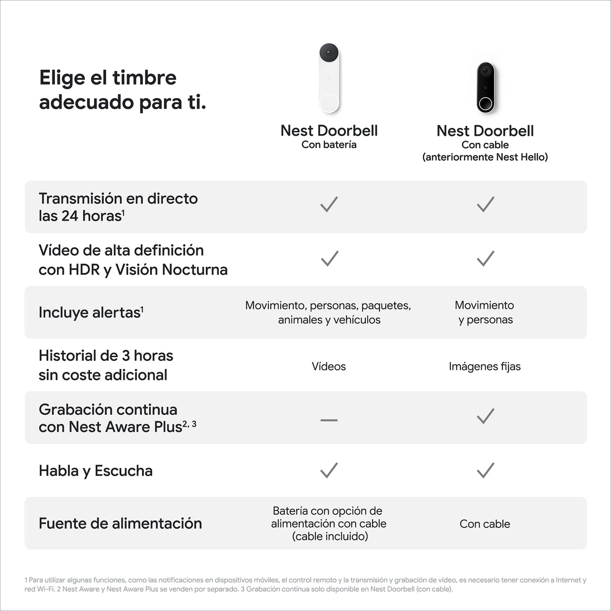 Google Nest Doorbell - Timbre de Video inalámbrico, Snow, 960p, Sólo movimiento