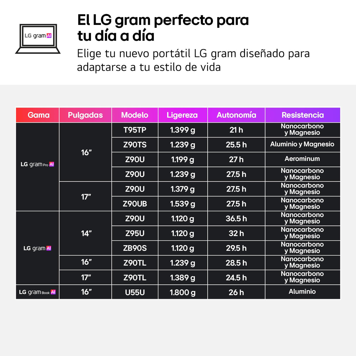 LG gram 17ZD90TL-G.AX85BN - Ordenador Portátil Ultraligero de 17" Intel Core Ultra 7 258V, 32 GB RAM, 512 GB SSD, IPS Antirreflejo, 1389g, 24.5h, FreeOS, Teclado QWERTY Español, Negro Carbón