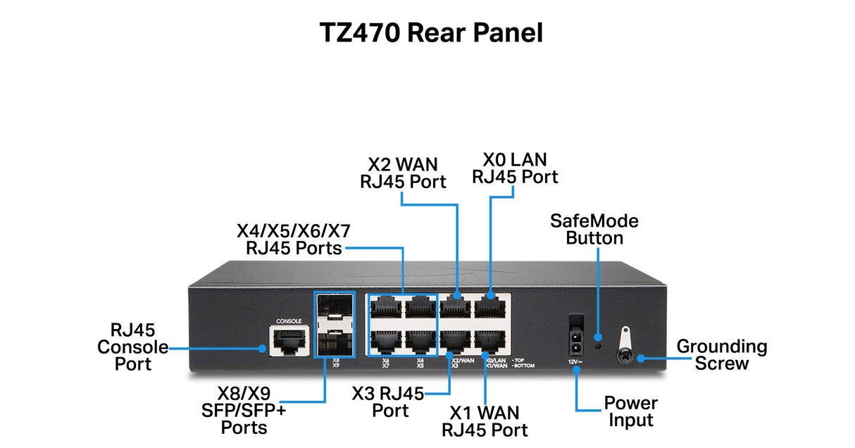 SONICWALL TZ470 Total Secure PERP
