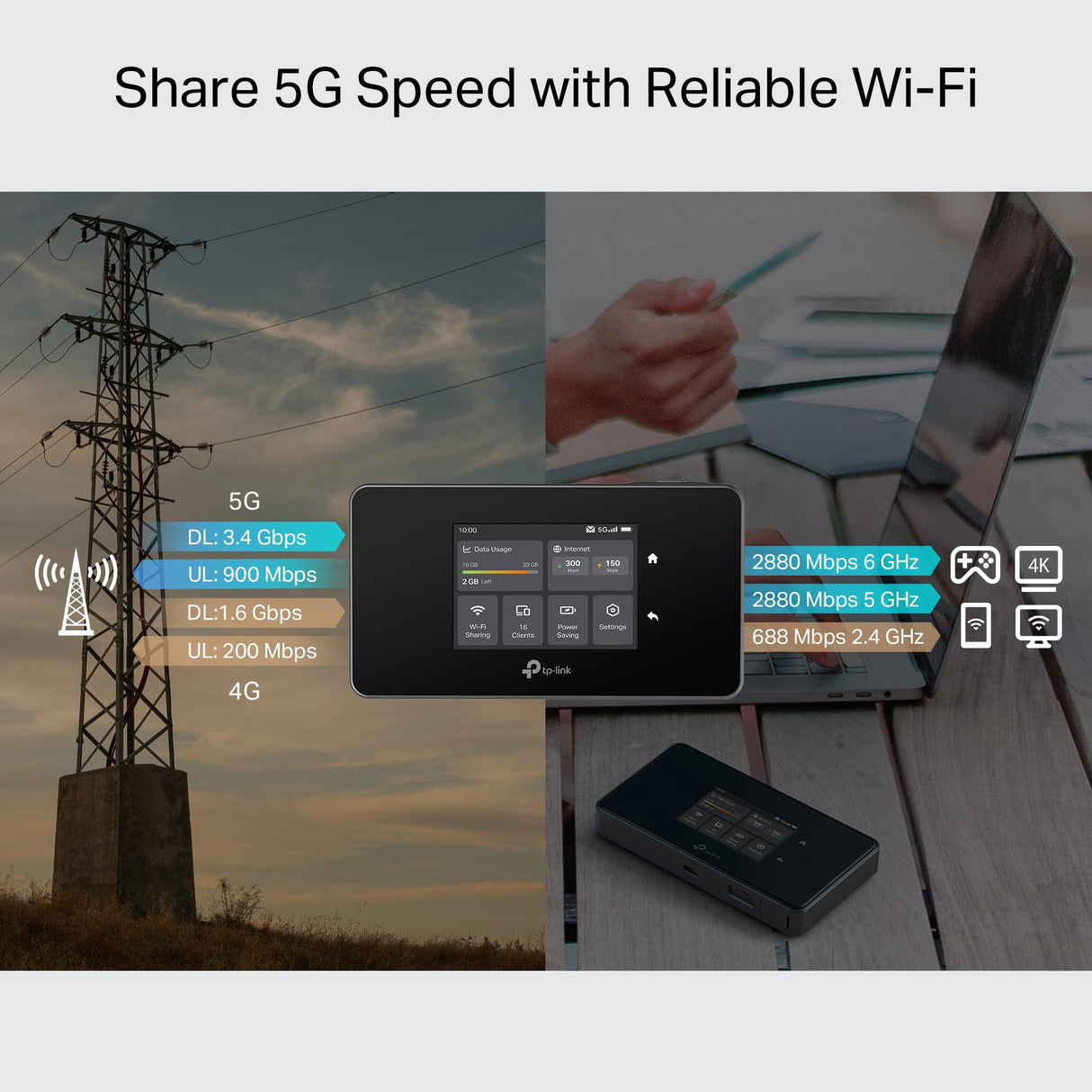 TP-Link M8550 Router Móvil 5G Wi-Fi 6E AXE3600 con Pantalla Táctil, Puertos Gigabit y Conexión para hasta 32 Dispositivos