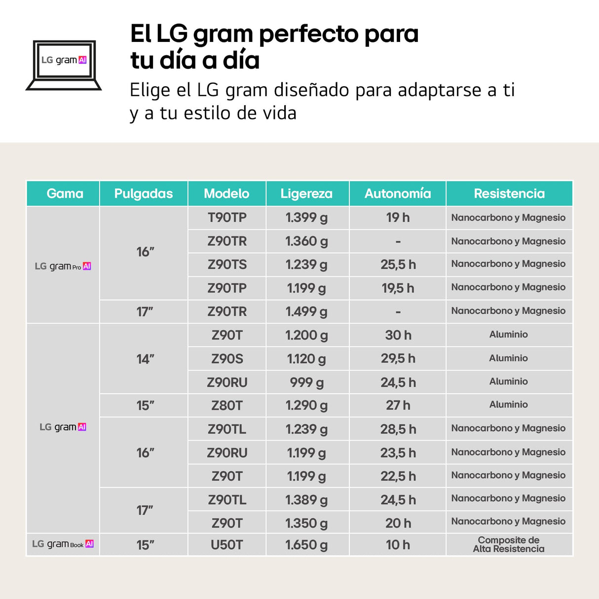 LG gram 16ZD90RU-G - Ordenador Portátil 16", Intel Core i5-1334U, 16 GB RAM, 512 GB SSD, Pantalla IPS WQXGA (2560x1600), FreeDOS, 1,2 kg, hasta 23,5 h de Autonomía, Negro
