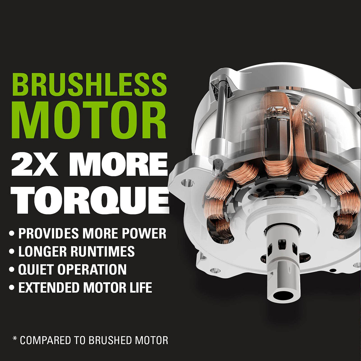 Greenworks 2.1 J Brushless Rotary Hammer 1*4AH Batteries & charger & bag