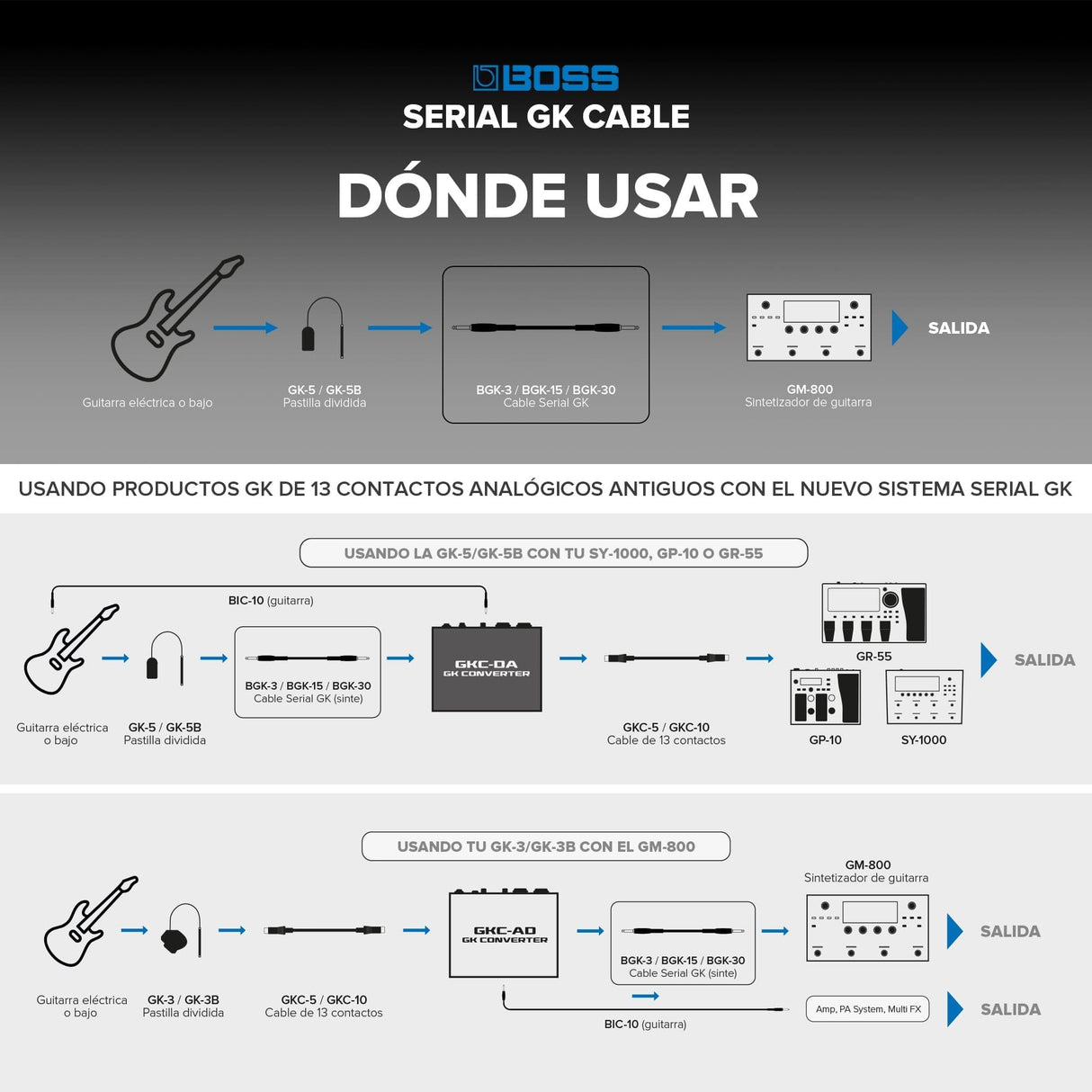 BOSS BGK-30 | Cable digital de alto rendimiento de 9 m para productos de sintetizador de guitarra Compatible con GM-800, GK-5, GK-5B, GKC-AD y GKC-DA