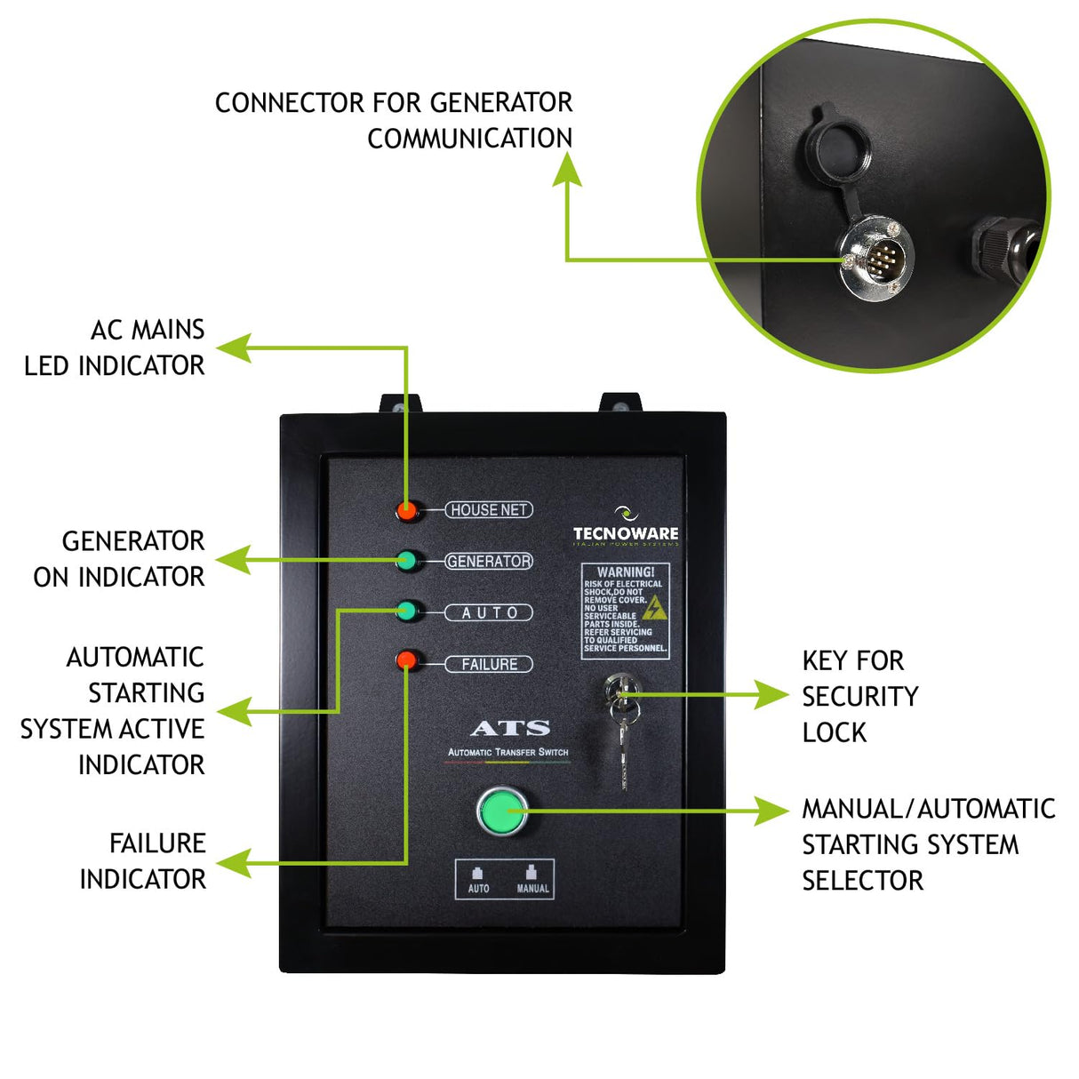 Tecnoware Power Systems - ATS para Generador 4200VA-9200VA, Sistema de Arranque Eléctrico/Automático, Indicadores de Estado, Cargador de Batería Integrado, Selector Manual/Automático