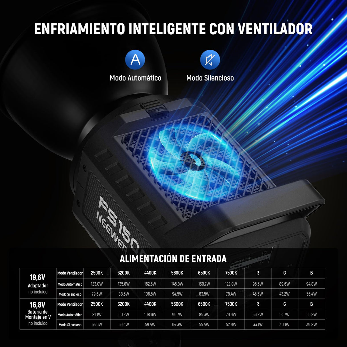 NEEWER 130W RGB LED Video Luz App/2,4G Control 17 Efectos, 2500-7500K 19800lux/1m COB Salida de Iluminación Continua con CRI97/TLCI98 4 Curvas de Atenuación, Foco de Bowens Mount en Estudio, FS150C