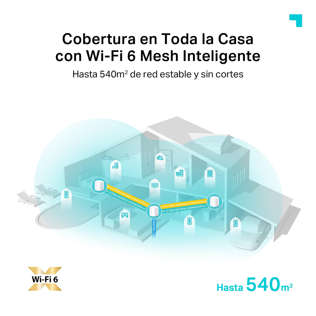 TP-Link Deco X20 (3-Pack) - Sistema WiFi 6 Mesh, AX1800 Doble hasta 540 m2, 2xPuertos Gigabit, MU-MIMO, OFDMA, Seguridad WPA3, Modo Router/Punto Acceso