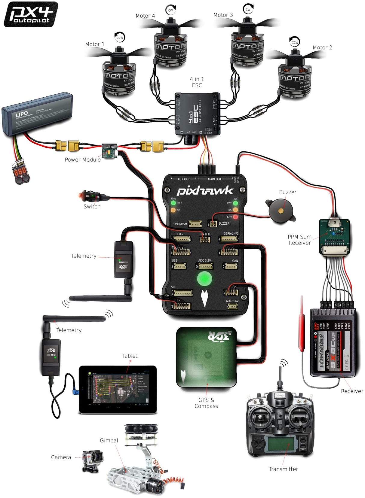 HAWK'S WORK F450 Drone Kit para construir, Marco + Pixhawk + GPS + Mรณdulo de alimentaciรณn + ESC + Motor sin escobillas + Hรฉlice + Baterรญa + Transmisor y Receptor RC + Accesorio (Conjunto A)