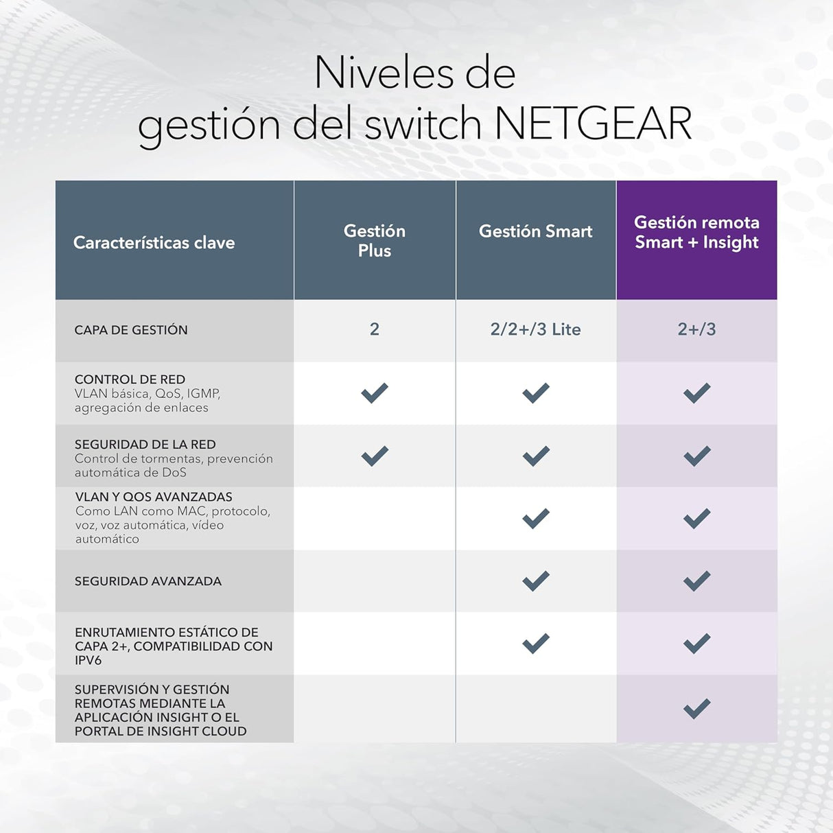 NETGEAR GS724TPPV3 26-Port Managed Gigabit PoE Switch, 24 PoE+ 380W Ports, 2 1 Gigabit SFP Ports, Desktop or Rack and Limited Lifetime Protection