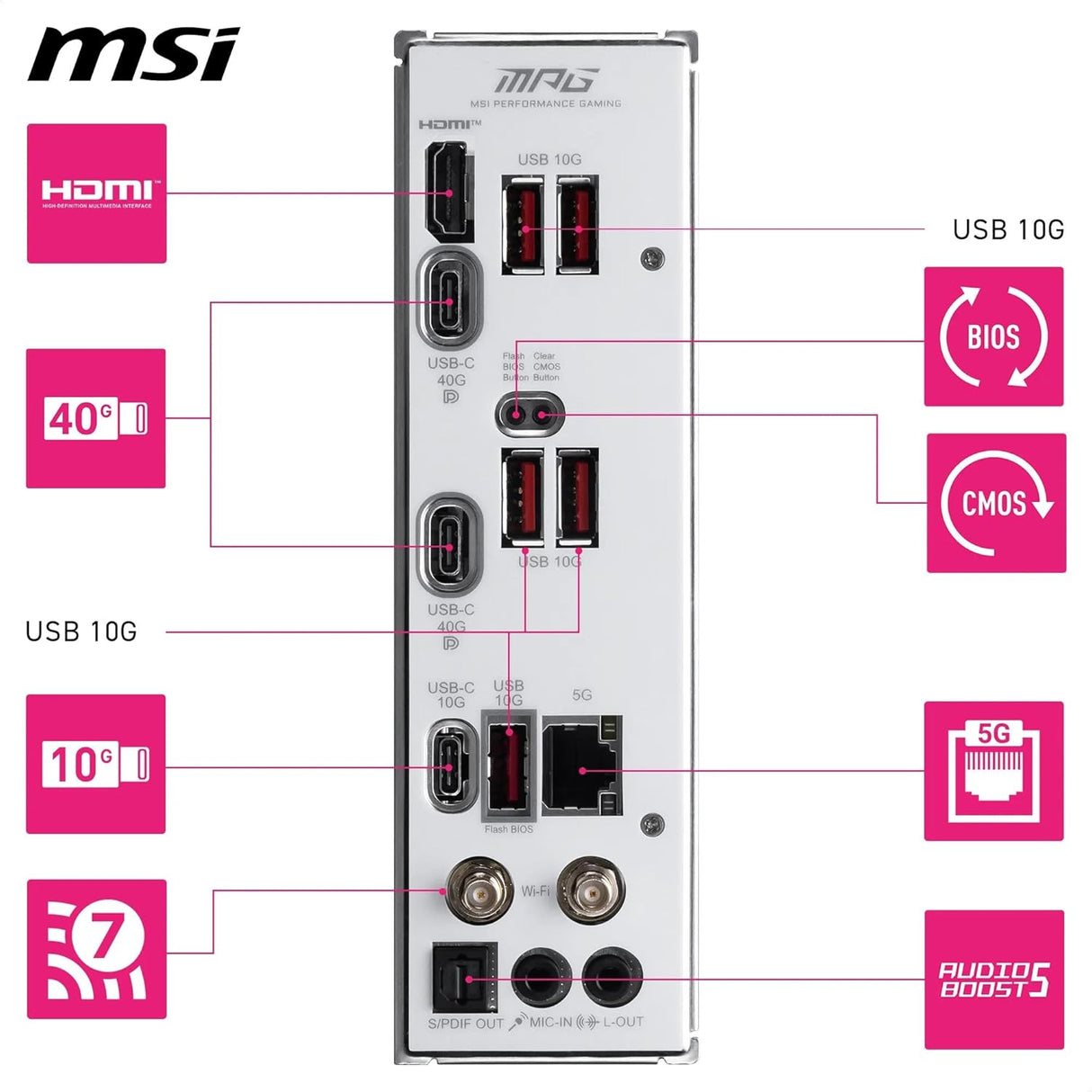 MSI MPG X870I Edge TI EVO WiFi Placa Base, ATX – Soporta procesadores AMD Ryzen 9000/8000/7000, AM5-110A SPS VRM, DDR5 Memory Boost (hasta 10000+MT/s OC), PCIe 5.0 x16, M.2 Gen5, Wi-Fi 7, 5G LAN