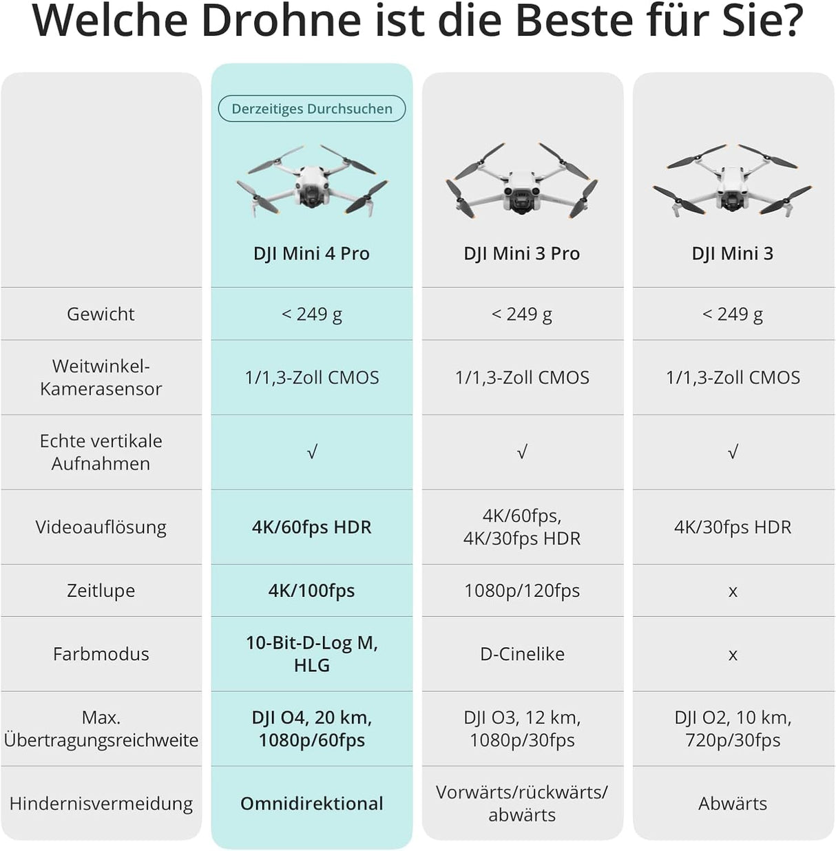 DJI Mini 4 Pro Fly More Combo (DJI RC 2) (GL)