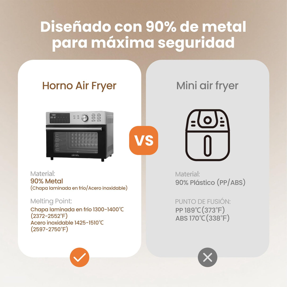 OIMIS Horno Freidora de Aire Caliente 30L, Freidora sin Aceite XXL 1800W, Multifunción sin Aceite 21 Programas, 30 a 230°C,con Mantener Caliente, 7 Accesorios con Recetas