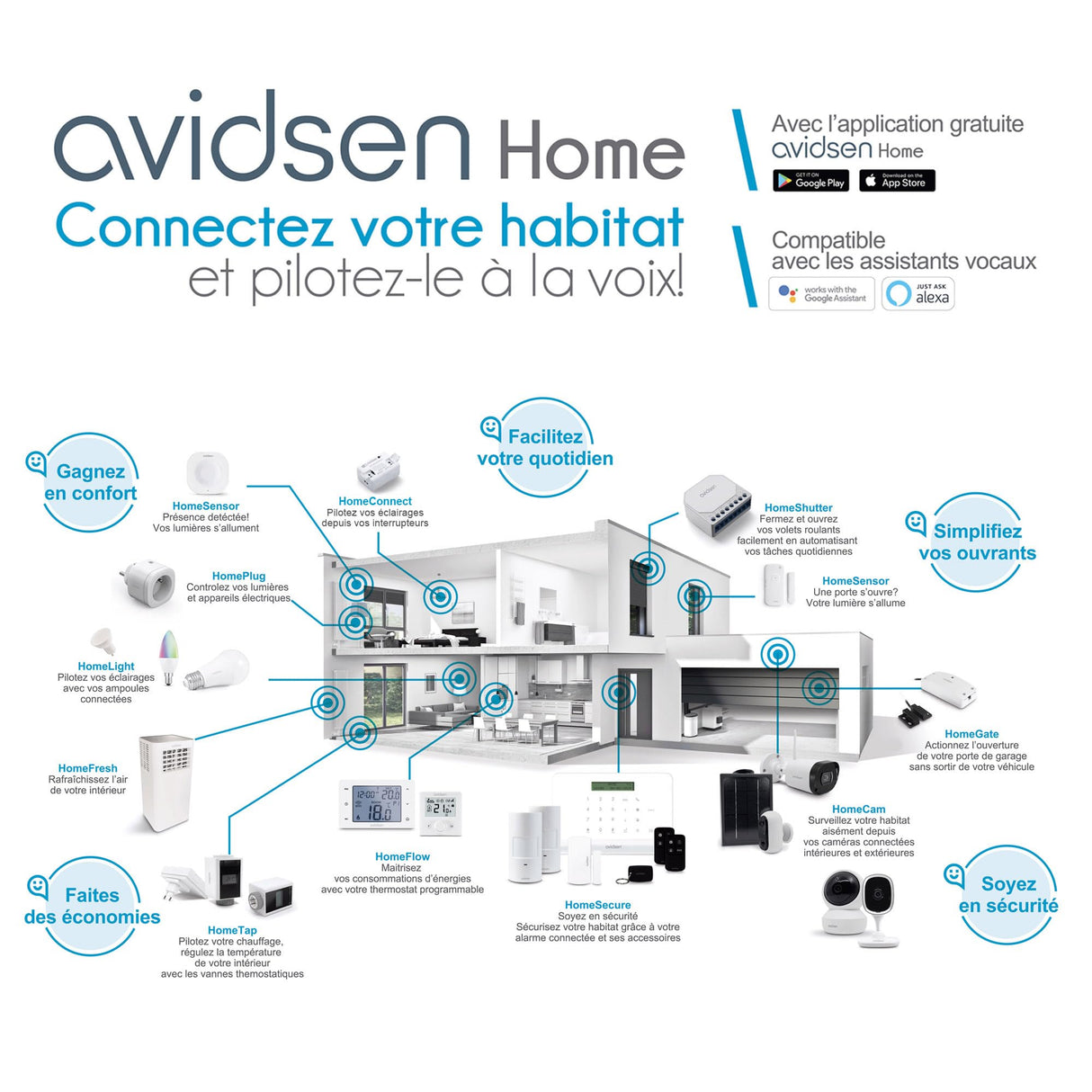 Avidsen TEHA Connect 114174 – Kit completo de motorización para puertas batientes de 2 hojas