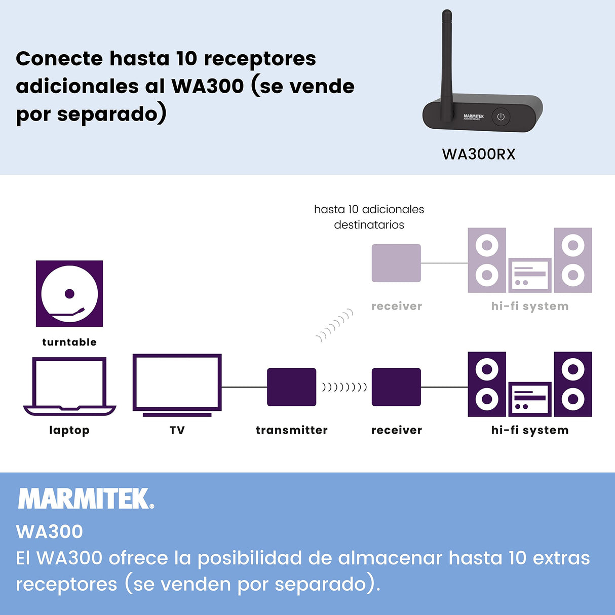 Marmitek Transmisor de Audio Inalámbrico WA300 - Conecte su Dispositivo de Audio de forma Inalámbrica a su Sistema Estéreo - Conector de 3,5 mm (RCA/Cinch) - Wireless Audio Transmitter