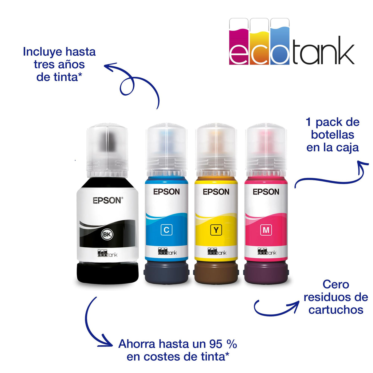 Impresora multifunción EcoTank ET-15000 A3+ con depósito de tinta, conexión Wi-Fi y tinta incluida para hasta 3 años.