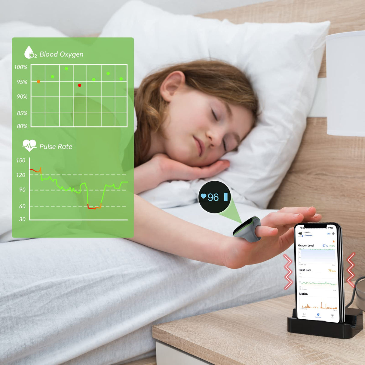 ViATOM Oxímetro de Pulso Pediátrico, Monitor de Oxígeno Para niños que realiza un Seguimiento Continuo de los Niveles de Oxígeno en Sangre de los Niños con Recordatorio de Audio