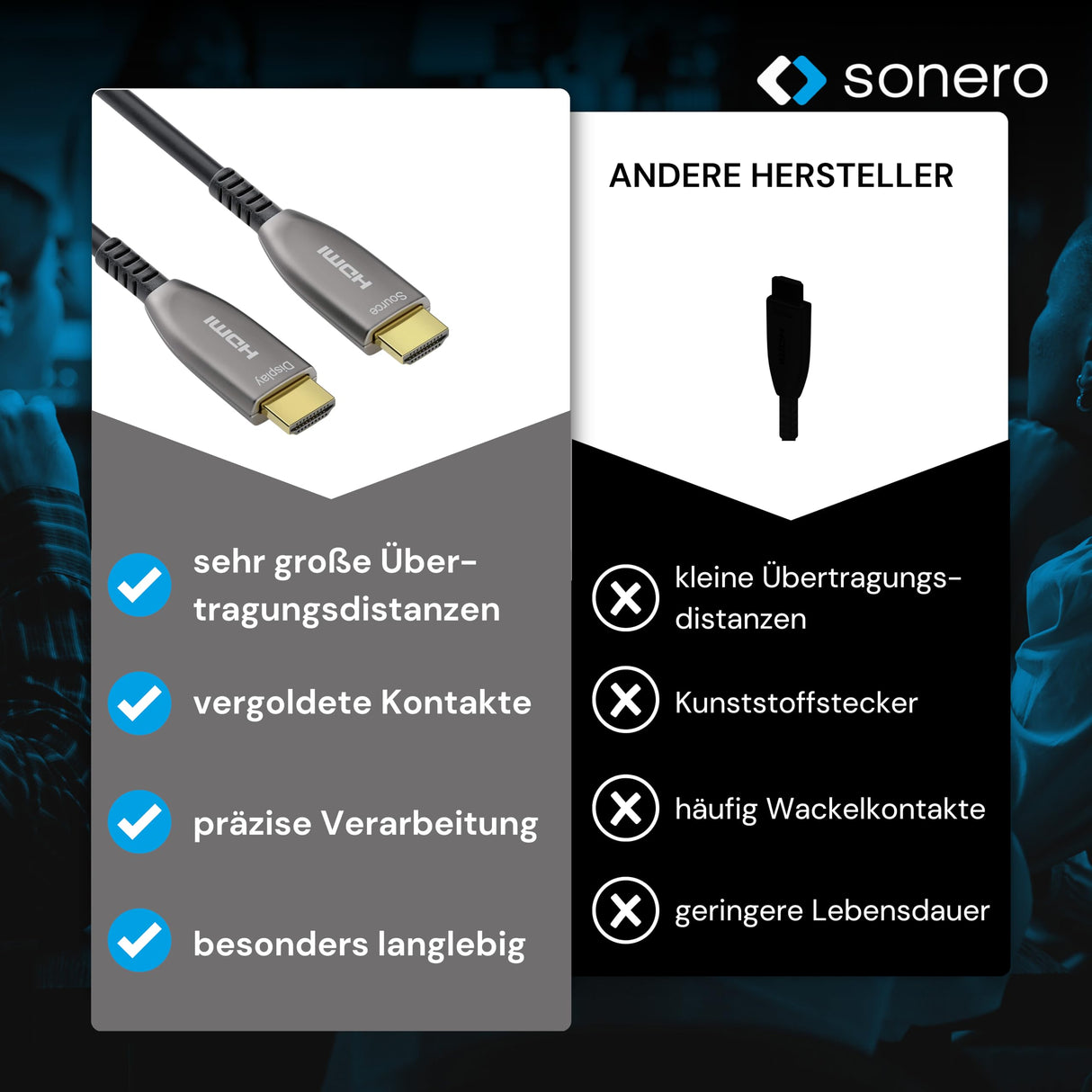 Sonero 50 m de Cable HDMI 2.0b, híbrido de Fibra óptica, UHD 2160P, 4K60Hz, 4:4:4, HDR, 18Gbps