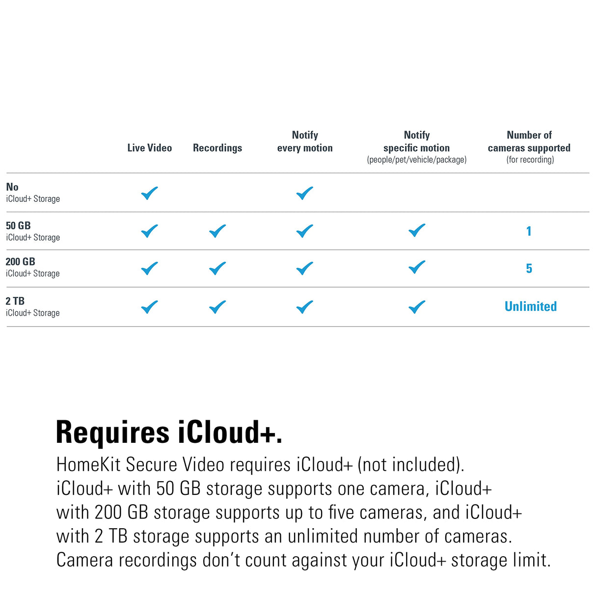Eve Outdoor Cam (White Edition) – Cámara Segura con Foco, Máxima Seguridad y Privacidad (HomeKit Secure Video), Visión Nocturna, Wi-Fi, Sensor de Movimiento, Comunicación Bidireccional