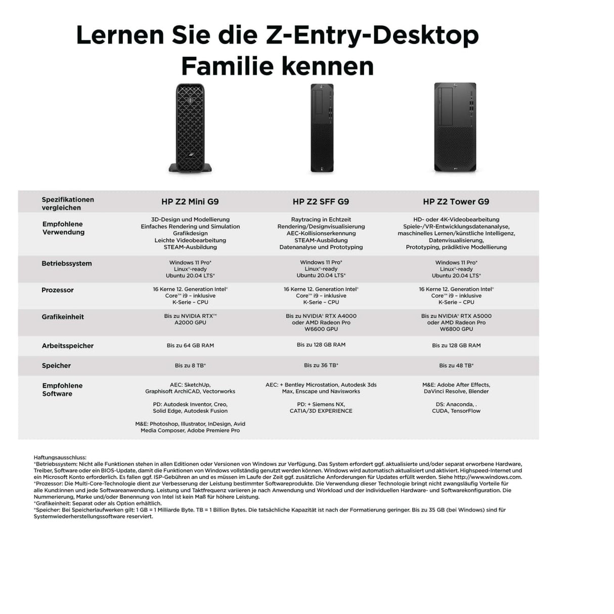 HP Workstation Z2 G9 - Mini - 5U - 1 x Core i7 13700K / 3,4 GHz - RAM 32GB - SSD 1TB - HP Z Turbo Drive, NVMe, TLC - RTX A2000