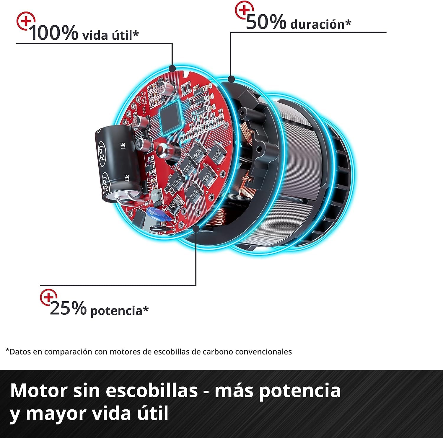 Einhell Taladro/destornillador con batería TE-CD 18/50 Li BL Power X-Change (iones de litio, 18V, máx 50 Nm, portabrocas 13 mm, sistema electrónico velocidad, incl. 2 baterías 2,0 Ah y cargador)