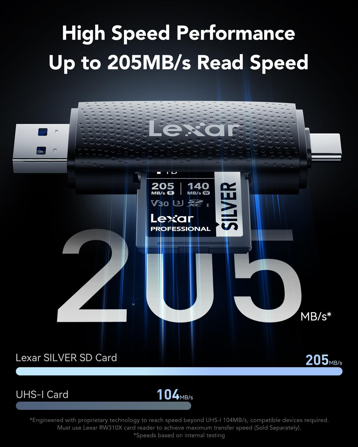 Lexar Tarjeta SD 1 TB Silver, hasta 205 MB/s de Lectura, Tarjeta de Memoria SDXC UHS-I, Clase 10, U3, V30, SD Card para Fotógrafos Profesionales, Videógrafos y Entusiastas