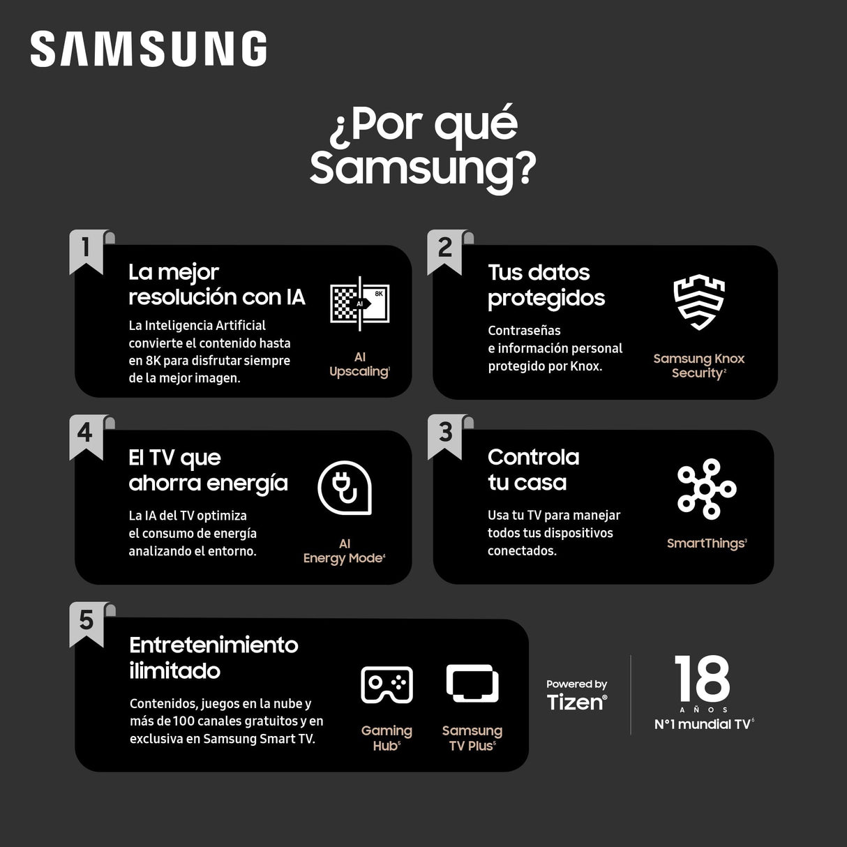 SAMSUNG TV OLED 4K 2024 83S93D Smart TV de 83" con más Brillo y Contraste, un Sonido de Cine con Q-Symphony, el Mejor Smart TV y GANA Todas Las partidas con Motion Xcelerator 144Hz