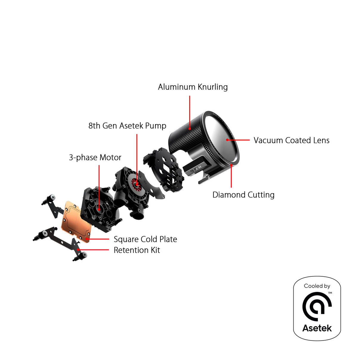 Asus ROG Ryuo III 360 ARGB Cooler CPU Todo en Uno, Radiador de 400 mm, Asetek 8th Gen, 3 Ranuras para Ventiladores de 120 mm, LED Anime Matrix, Intel LGA 1700, 115x, 1200 y AMD AM4, AM5