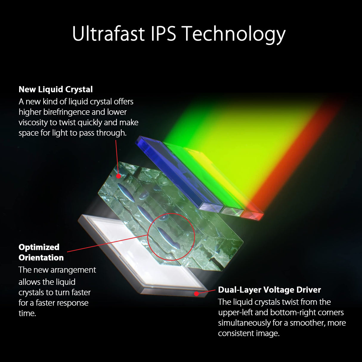 Asus ROG Swift 360Hz PG27AQN - Monitor Gaming para Esports de 27 Pulgadas, QHD, NVIDIA G-Sync, NVIDIA Reflex Analyzer, Ultrafast IPS, Esports Dual Mode, 1 ms GTG, Display HDR 600