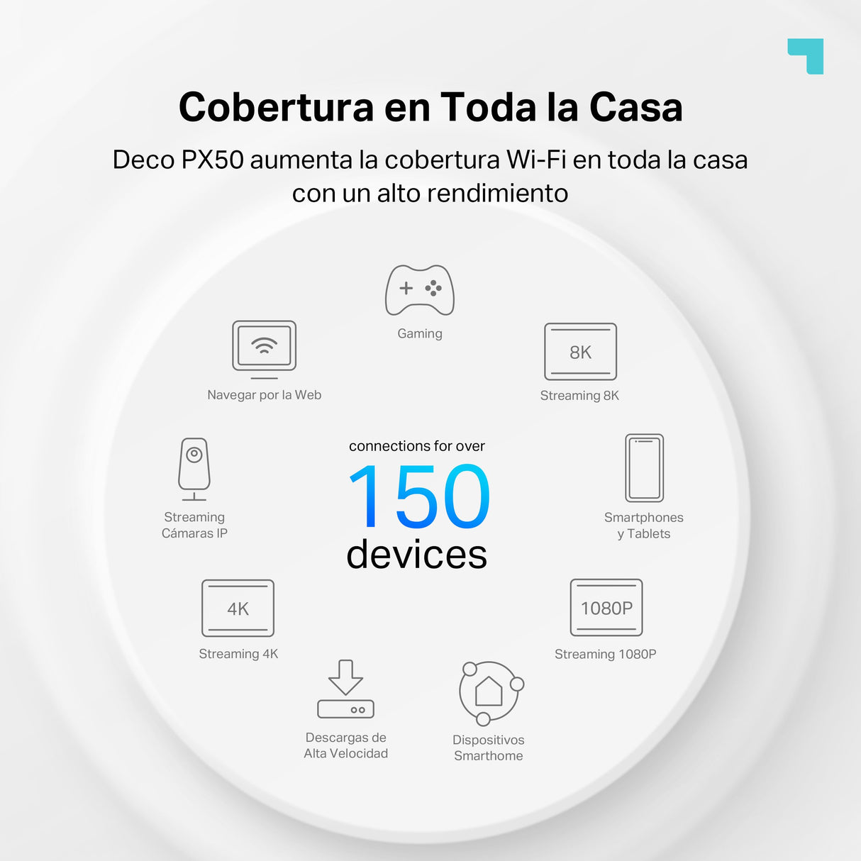 TP-Link Deco PX50 (2-Pack) - Sistema WiFi 6 AI Mesh+PLC, AX3000+G1500 Doble Banda 2.4 GHz/5 GHz, Cobertura hasta 400 m2,Conecta hasta 150 Dispositivos, 3X Puertos GigabIt por Unidad,MU-MIMO