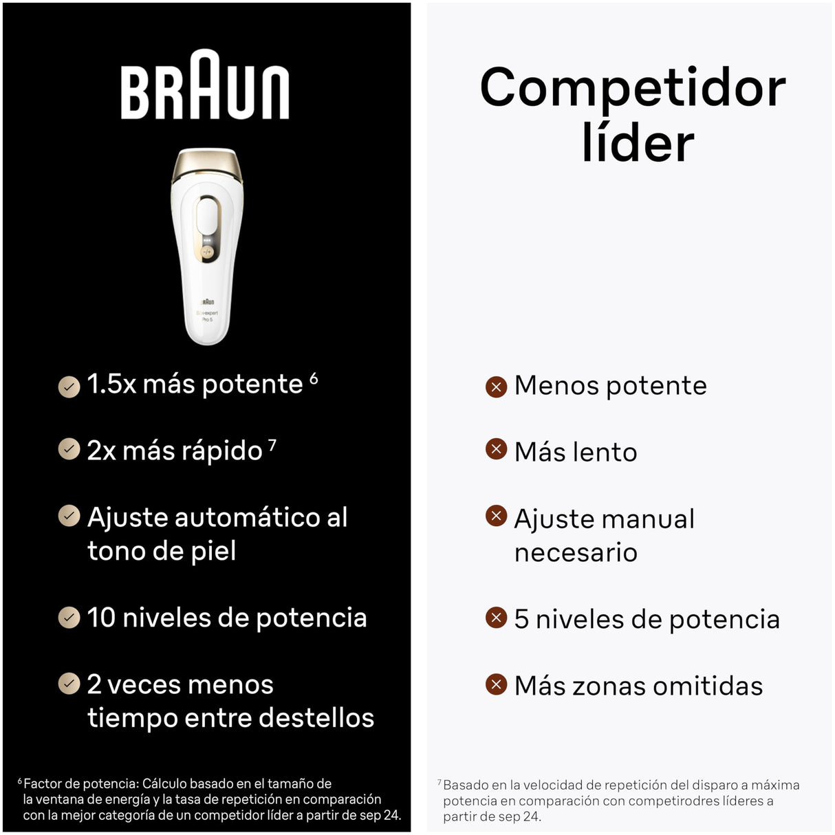 Braun Luz Pulsada Silk-expert Pro 5, Eliminación Del Vello En Casa, Alternativa a Depilación Láser, Depiladora IPL Con Funda, Maquinilla Venus, 4 Cabezales Para Cara y Cuerpo, Blanca/Dorada, PL5342