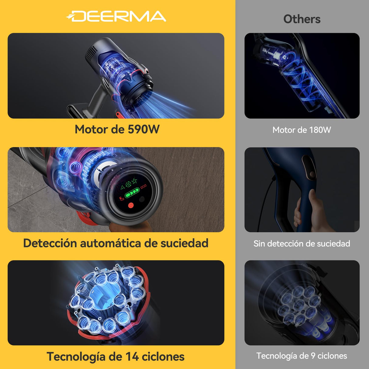 Deerma Aspiradora sin Cable DEM-T50W 30kPa, 590W con 90 Min de Autonomía y Filtro HEPA, Optima para Mascotas y Suelos Duros