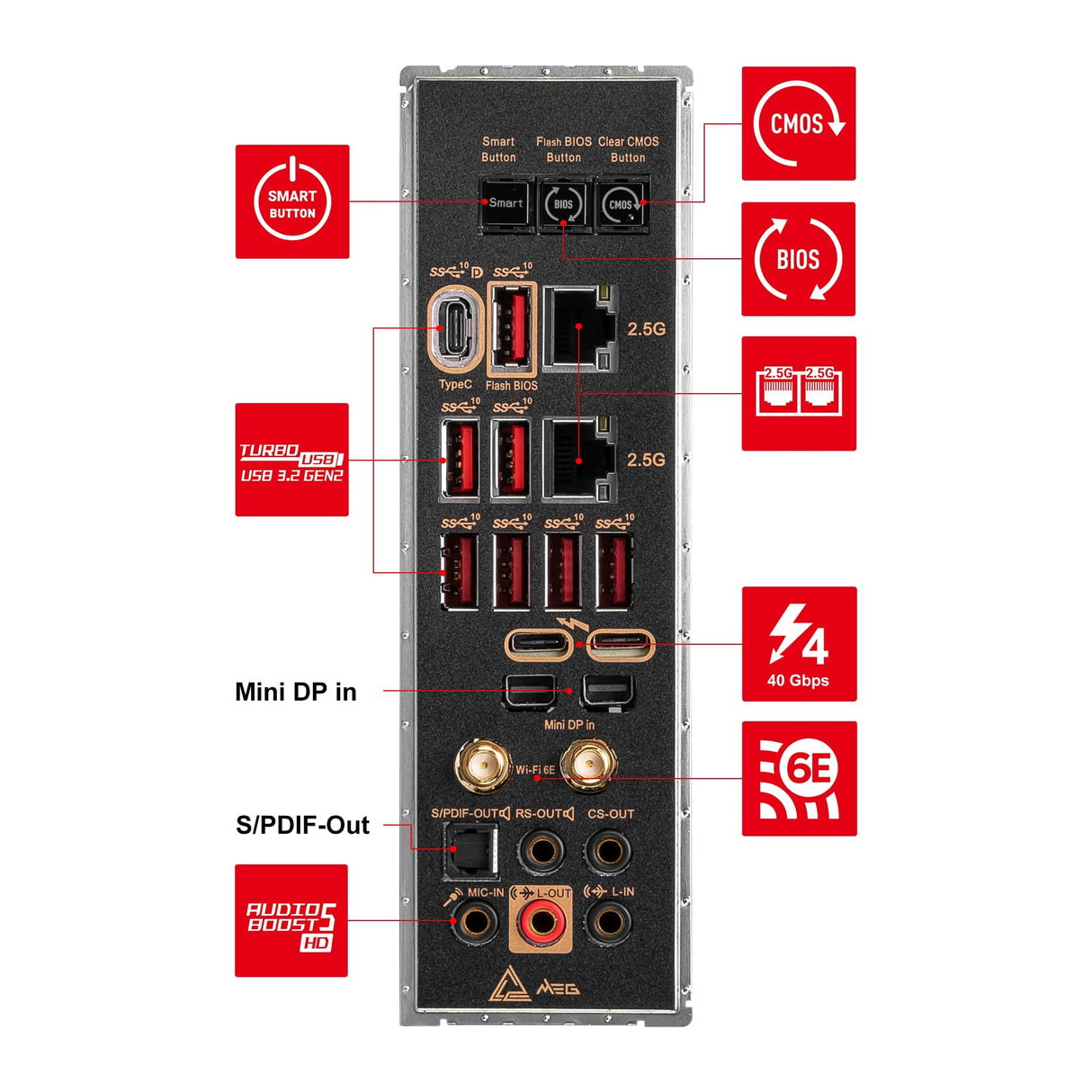 MSI MEG Z790 ACE Placa base E-ATX - Soporta procesadores Intel de 12ª y 13ª generación, LGA 1700 - 105A SPS VRM, DDR5 7800+MHz/OC, PCIe 5.0 y 4.0 x16, M.2 Gen5, LAN dual 2.5G, Wi-Fi 6E, Thunderbolt 4