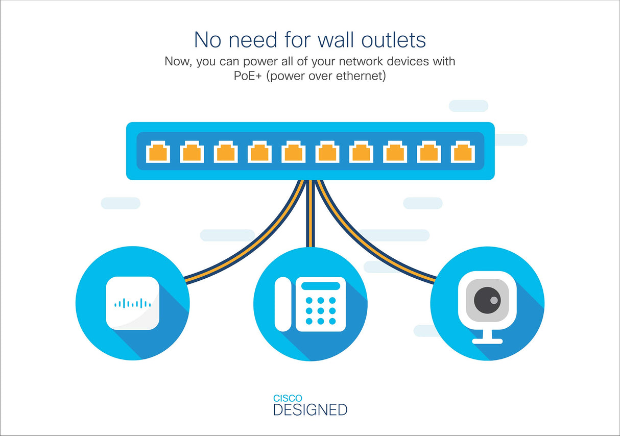 Cisco Switch inteligente Cisco Business CBS220-8FP-E-2G | 8 puertos GE | PoE completo | 2 SFP de 1 G | 3 años de garantía limitada de hardware (CBS220-8FP-E-2G-EU)