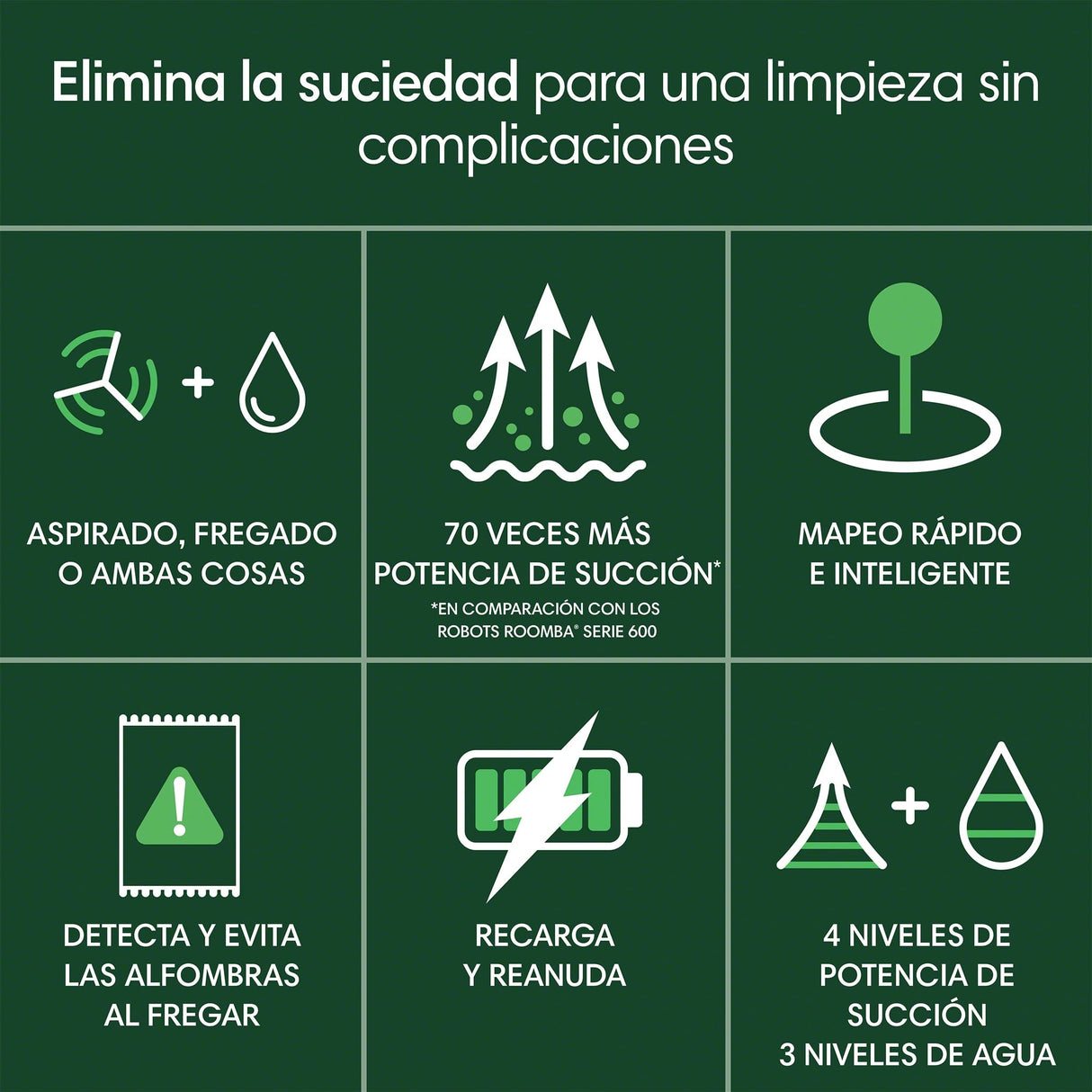 iRobot Roomba 105 Combo, Aspirador y friegasuelos, Clearview LiDAR Mapeo Inteligente, 7000Pa,120 mins,4 Fases, SmartScrub, Evita obstáculos, Zonas exclusión, Recarga y reanuda,App, 3 Modos Limpieza_N
