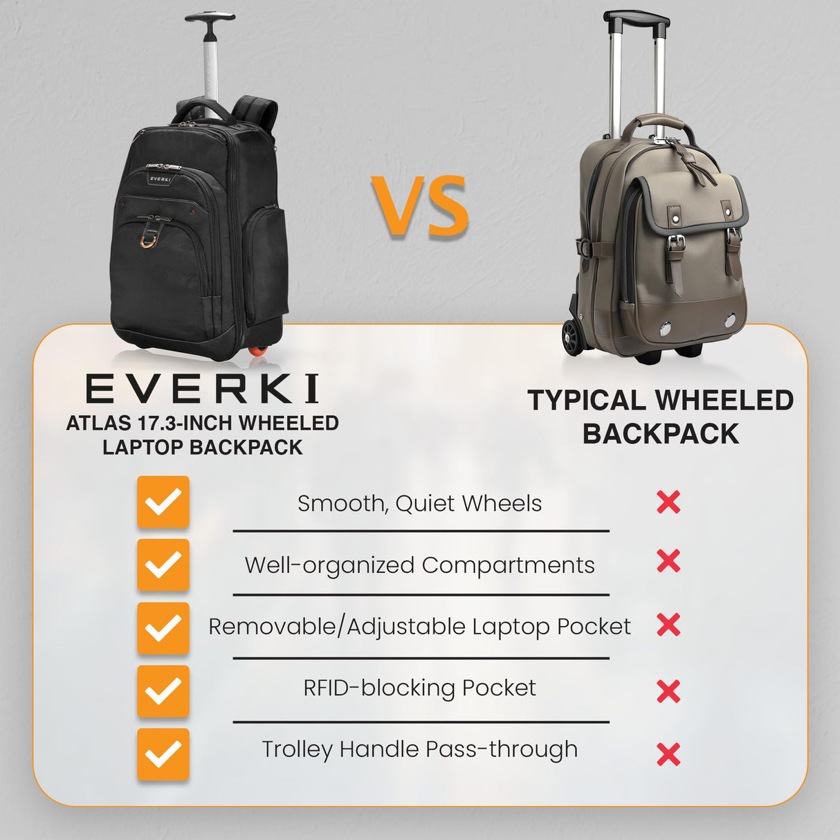 Everki Atlas - Mochila con Ruedas, con Compartimento Adaptable para portátil de 13 a 17.3", Color Negro