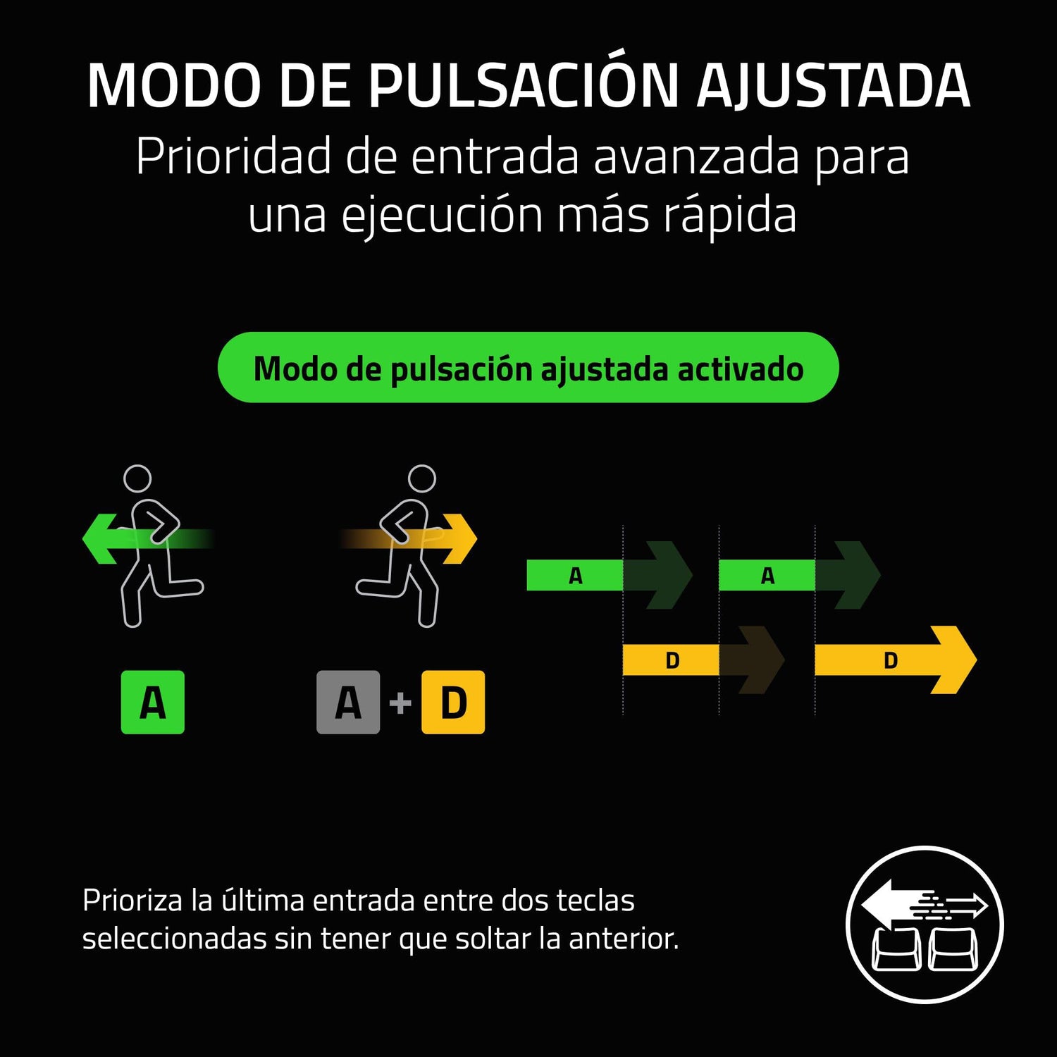 Razer Huntsman V3 Pro TKL - A Teclado óptico analógico para Esports (Modalità Attivazione Rapida, Dial Digital multifunción y Botones de Control específicos) US-Layout | Negro