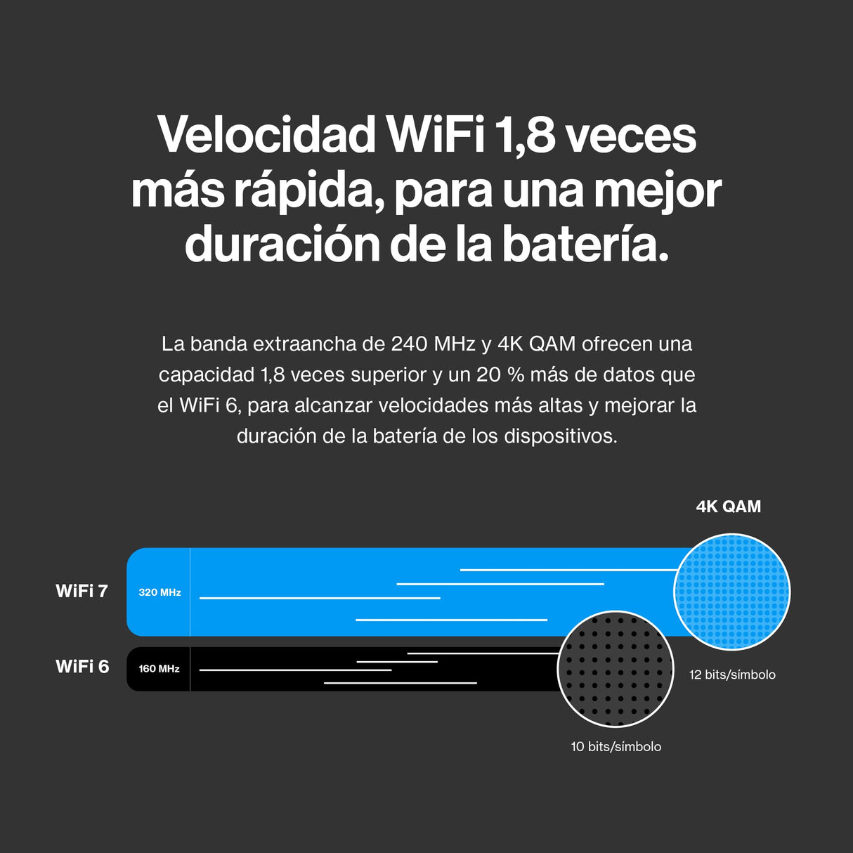 Mesh Linksys Velop Micro 7 | Doble banda con velocidad WiFi BE5000 | Cobertura para toda la casa con hasta 200 m² por nodo | Ethernet de 2,5 Gb/s | W-iFi 1,8 veces más rápido que WiFi 6 | Paquete de 1
