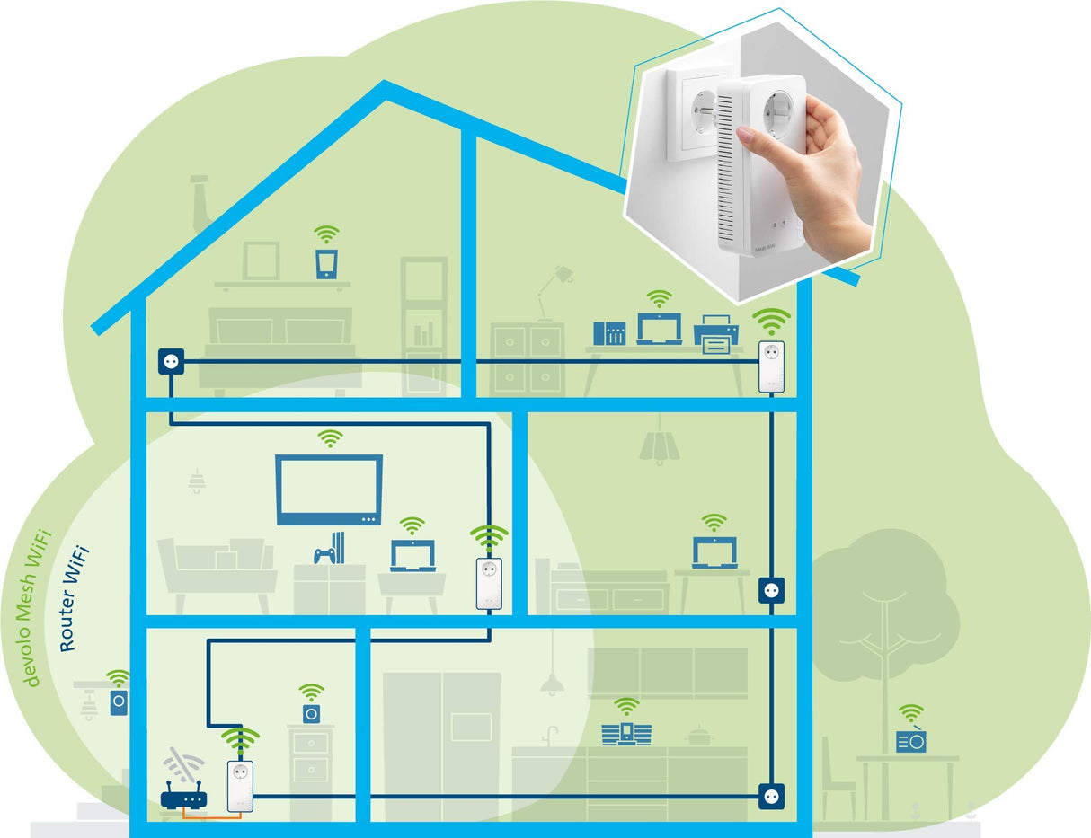 Devolo Mesh WiFi 2 1200 AC: 3 adaptadores Wi-Fi para Disfrutar de una Wi-Fi Mesh en Todas Las Habitaciones de la casa, Ideal para Streaming (8764)