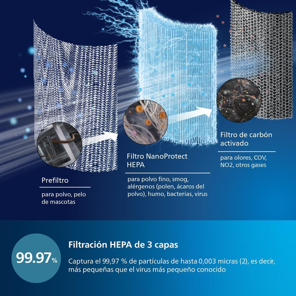 Philips Serie 4000i Purificador de Aire - Control por Aplicación, Elimina Gérmenes, Polvo y Alérgenos en Estancias 158m², 4 Velocidades, Modo Sueño (AC4236/10)