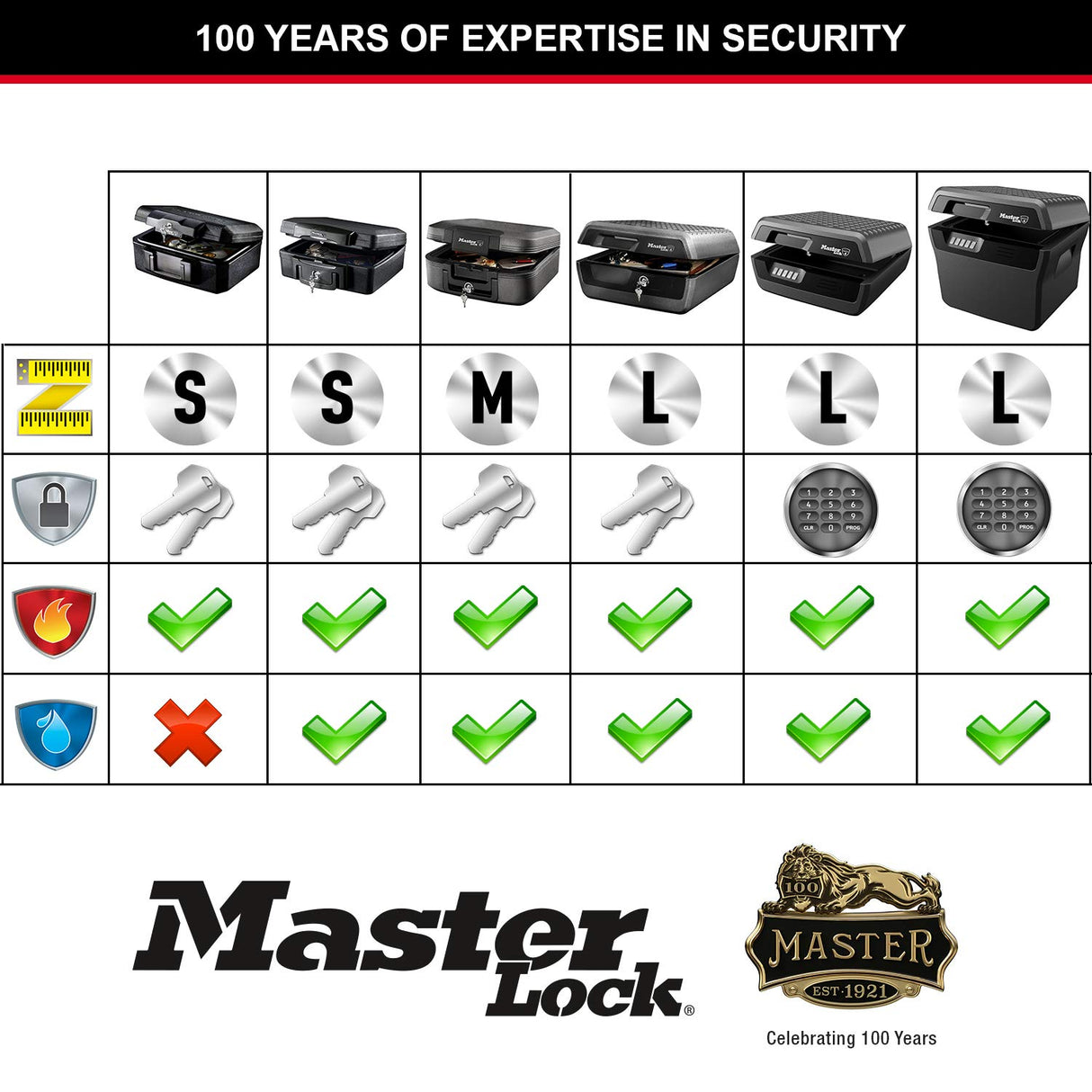 Master Lock FHW40300EURHRO Caja Fuerte Portatil Ignifuga y Impermeable Combinación Xlarge 18.5 L Adecuada para A4 Documentos, Dispositivos Electrónicos, Soporte Multimedia, Pequeños