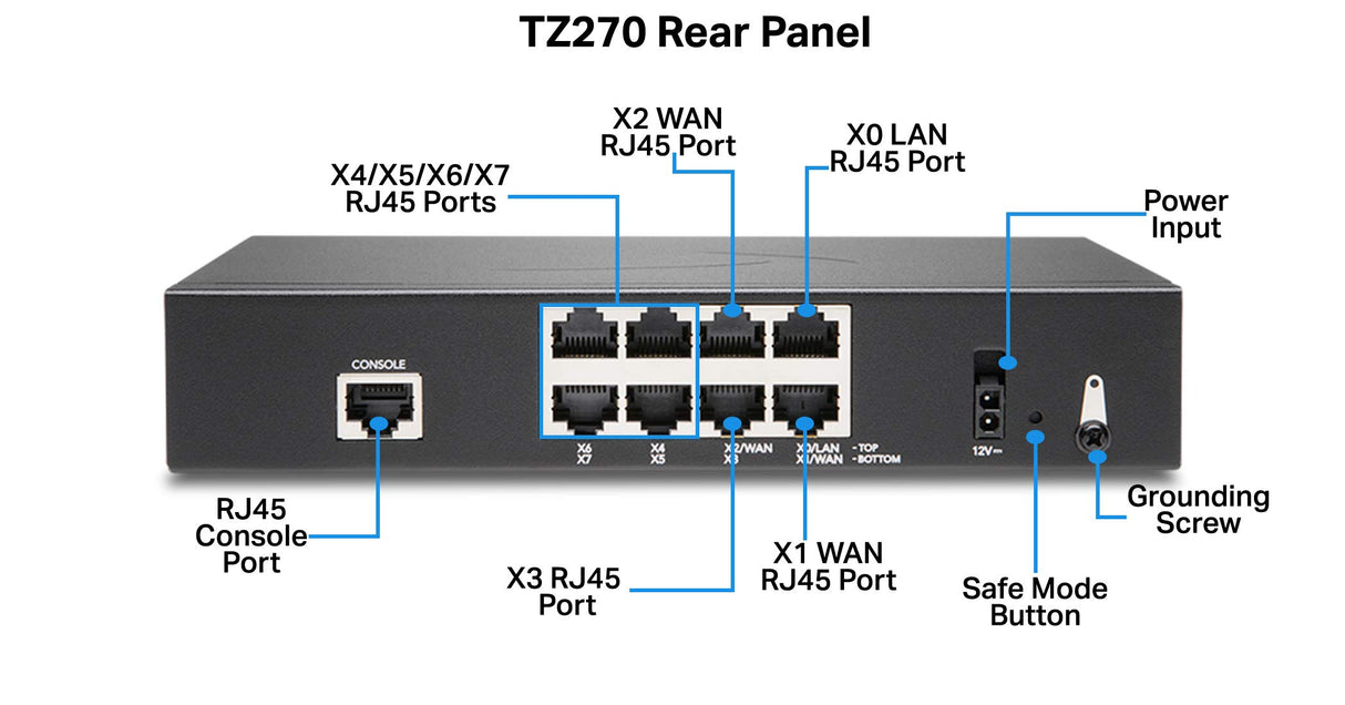 SONICWALL TZ270 Secure Upgrade PERP