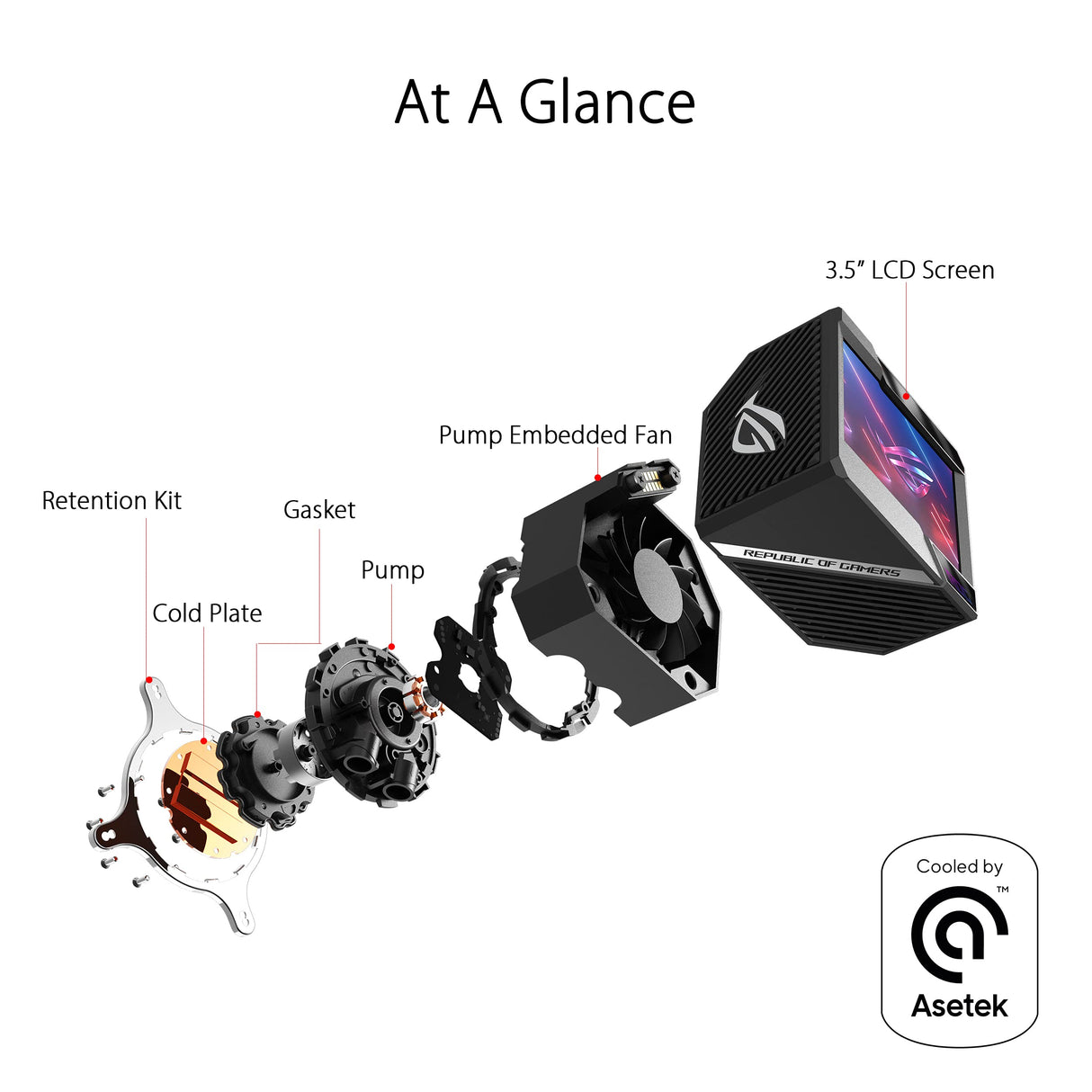 ROG Ryujin II 240 ARGB - Cooler CPU todo en uno con pantalla LCD de 3,5", compatible con Intel LGA 1700/1150/1151/1155/1156/1200/2066 y AMD AM4/TR4 y dos ventiladores Noctua Inustrial PPC