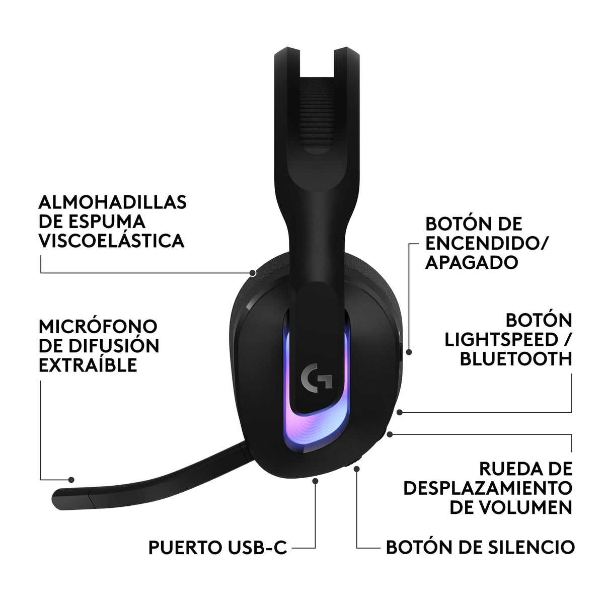 Logitech G G522 LIGHTSPEED auriculares con micrófono inalámbricos para gaming, LIGHTSYNC RGB, micrófono y audio avanzado, conexión triple - LIGHTSPEED, Bluetooth, USB-A a USB-C para PC - Negro