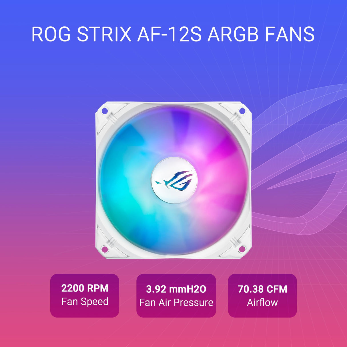 ASUS ROG Strix LC III ARGB LCD White - Refrigeración por agua de CPU líquida todo en uno (pantalla IPS LCD de 2,1 pulgadas, bomba Aseteks Gen7 v2, 3 ventiladores ROG ARGB, 2200 RPM, 3,92 mm H2O, 70,38