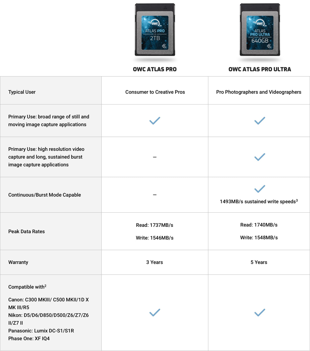 OWC Tarjeta CFexpress tipo B de 320 GB Atlas Pro Ulra de alto rendimiento, calidad profesional, alta capacidad CFX con imagen RAW súper rápida y captura de vídeo de calidad cinematográfica de hasta 8K