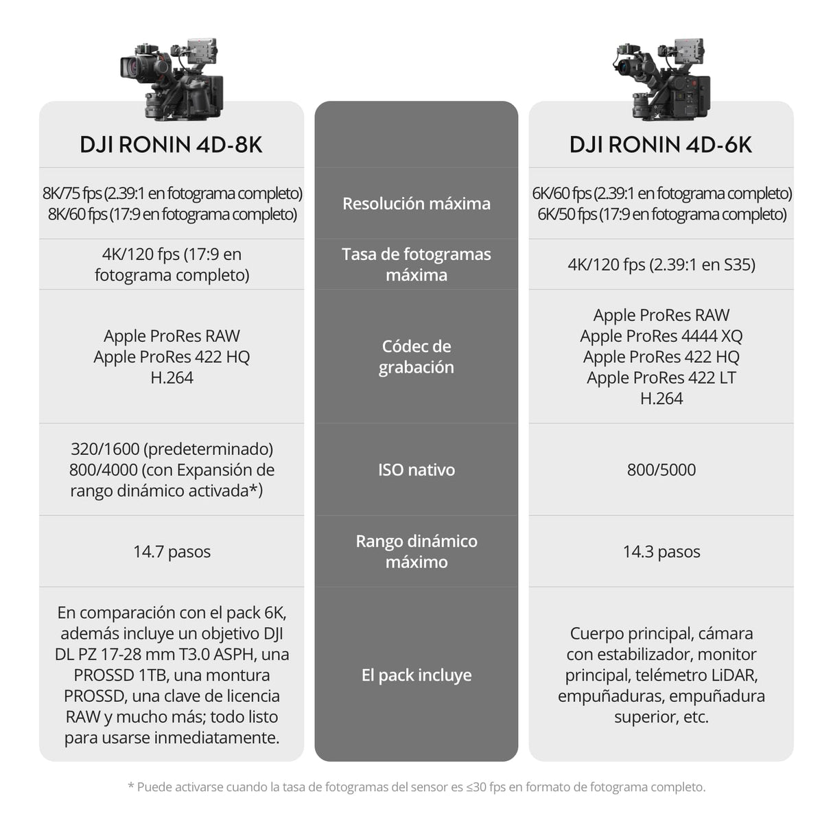 DJI Cámara con estabilizador Zenmuse X9-8K, 8K/60 fps,4K/120 fps de fotograma completo,ISO dual nativo 800/4000,filtros ND físicos de 9 pasos integrados,montura de objetivo intercambiable DL/E/L/PL/M