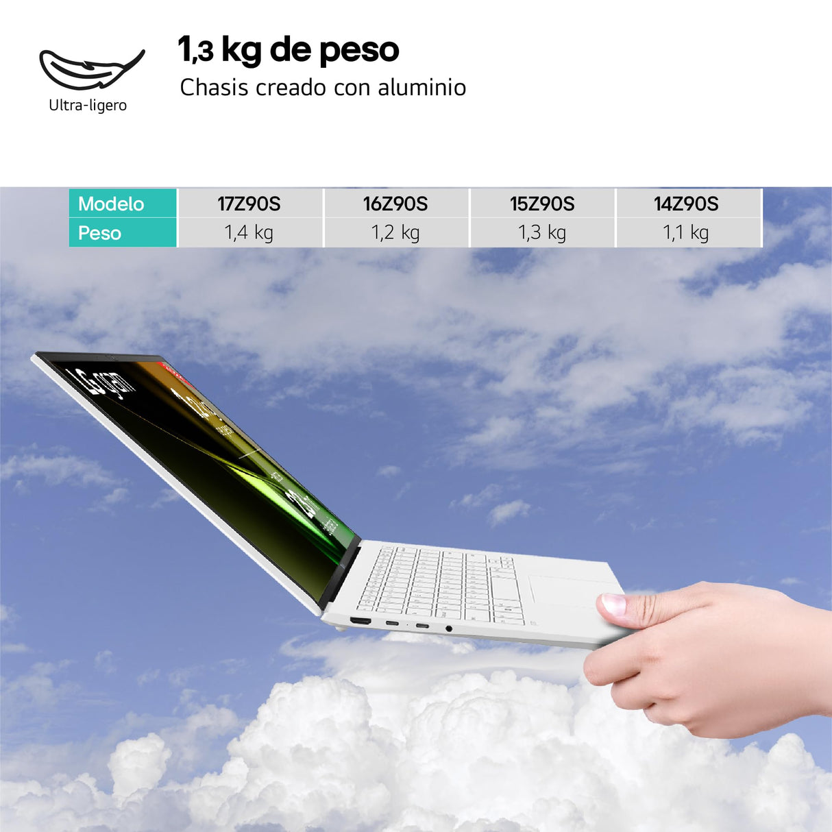 LG gram 15Z90S-G.AD87B - Portátil Ultraligero de 39.6 cm (15.6"), Panel IPS, Intel Core Ultra 7, 32 GB RAM, 1TB SSD, 1290 g, batería hasta 23 h, W11 Home, Blanco, Teclado QWERTY Español