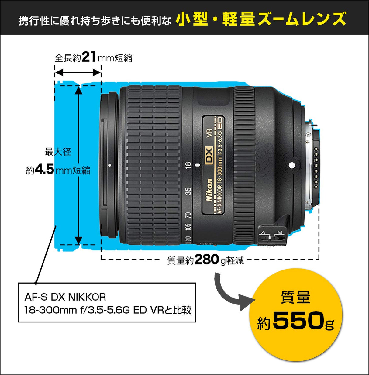 Nikon AFSDXVR18-300G6.3 - Objetivo para cámara 18-300 mm/F 3.5-6.3 AF-S DX G ED VR